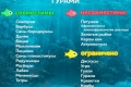 Хитрощі у змісті рибок гурамі: від походження до розмноження